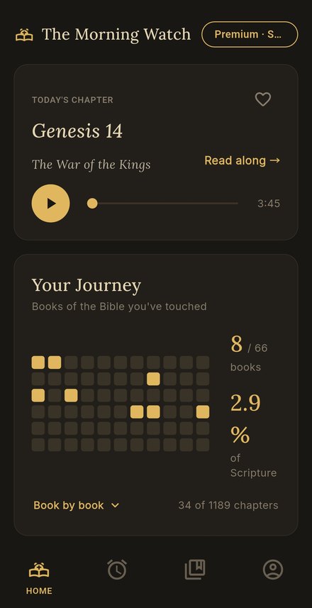 Today's chapter card, Genesis 14, and the Your Journey grid of 66 books